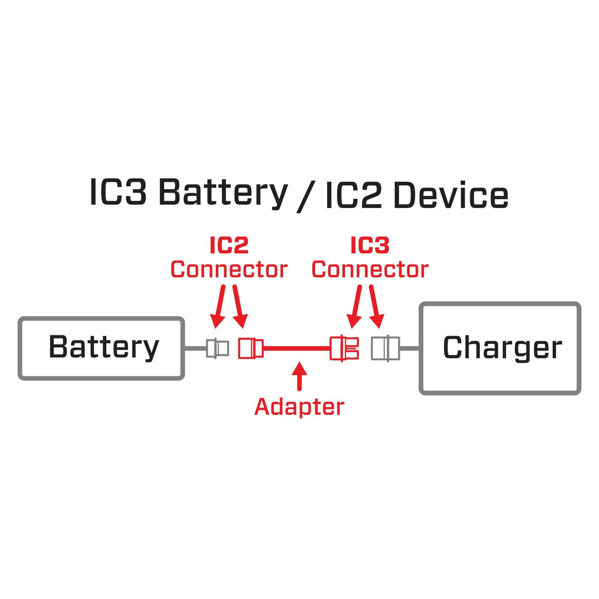 Adaptateur pour batterie IC3 vers appareil IC2 - SPMXCA320 - Breizh Modélisme.