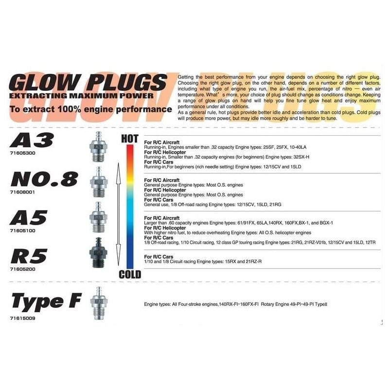 Bougie OS Engine Turbo RP8 (froide) - OS71605300 - Breizh Modélisme.