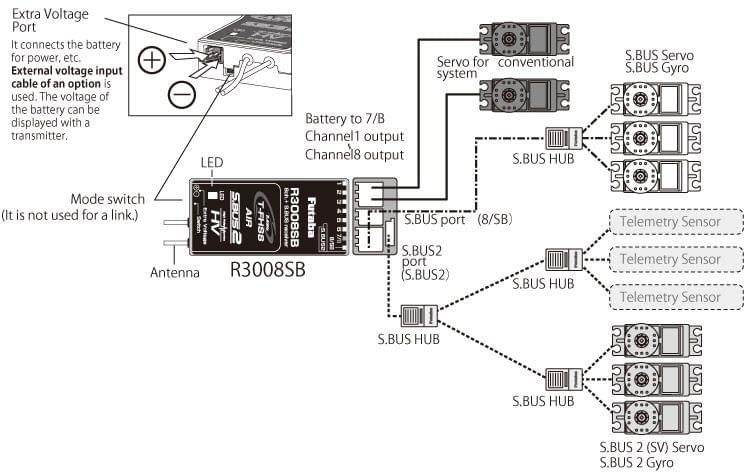 Radio Futaba 6K V3S 2.4 GHz + récepteur R3008SB Mode 1 - Breizh Modélisme.