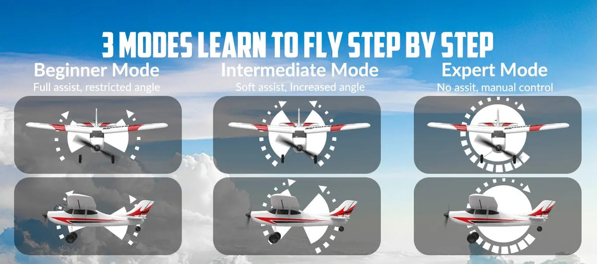 Avion RC débutant V761-1 Volantex Trainstar Mini 3 voies Gyro 400mm RTF Rouge