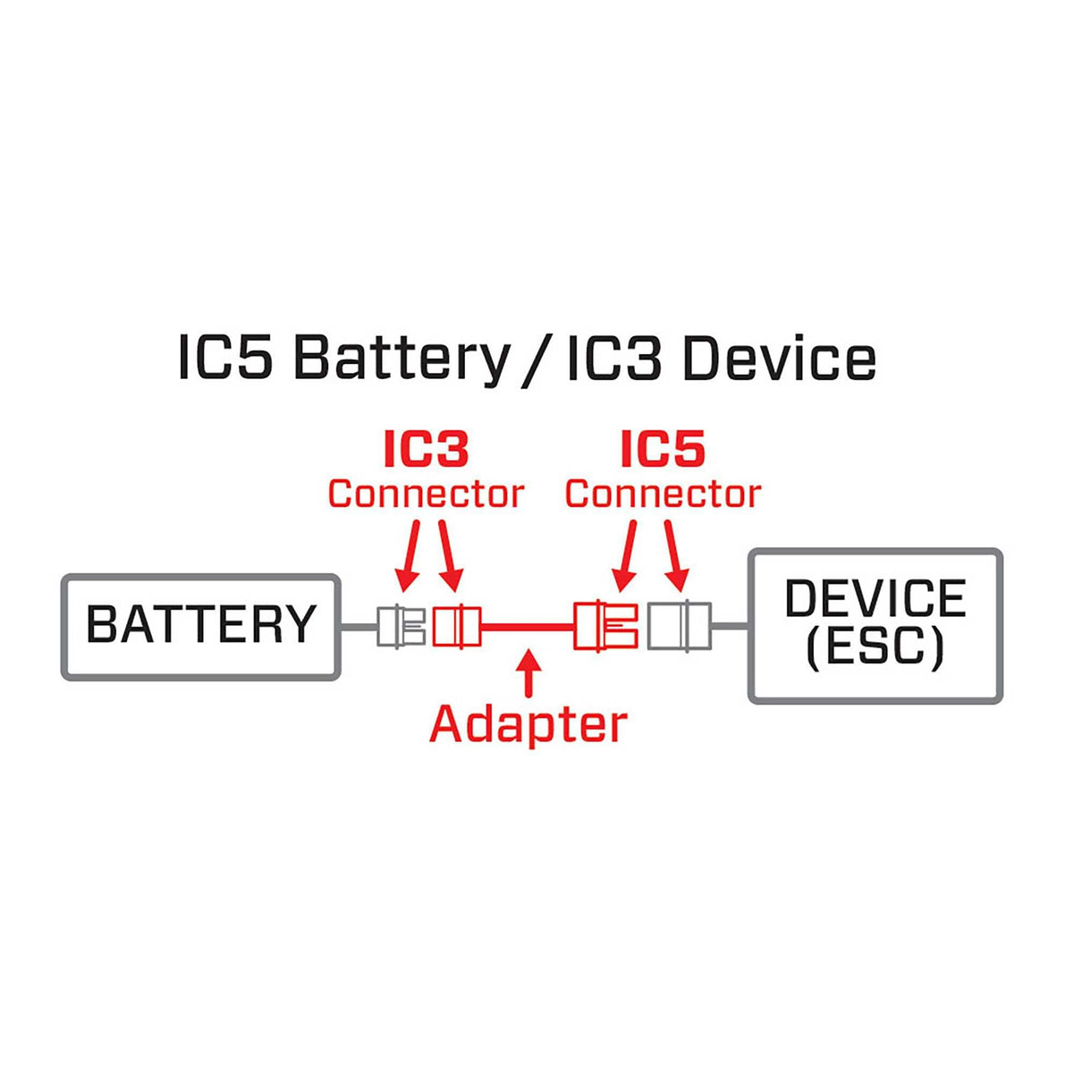 Adaptateur IC3 batterie vers IC5 appareil - SPMXCA508