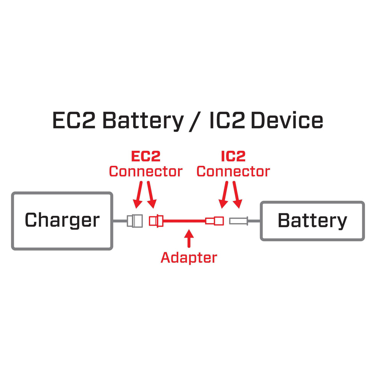 Adaptateur pour batterie EC2 vers appareil IC2 - SPMXCA321 - Breizh Modélisme.