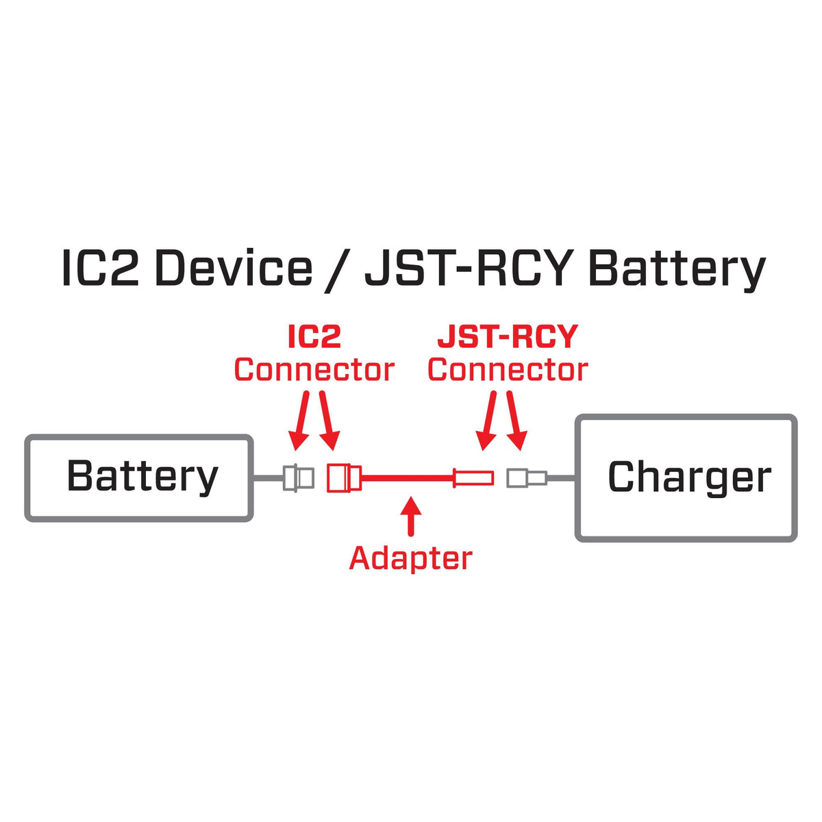 Adaptateur pour batterie JST-RCY vers appareil IC2 - SPMXCA323 - Breizh Modélisme.
