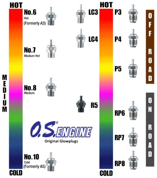 Bougie OS Engine Turbo RP6 (médium) - OS71642060 - Breizh Modélisme.