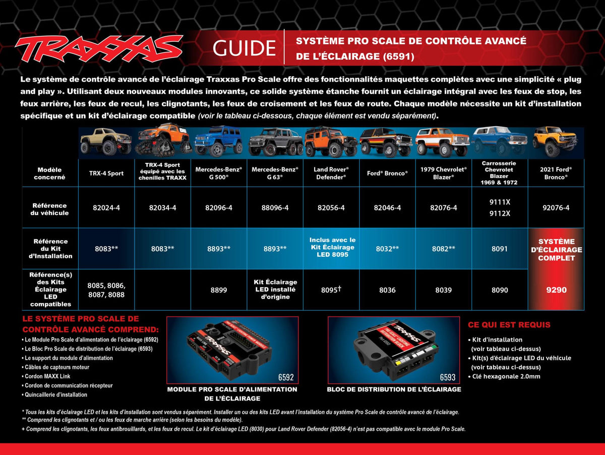 Bloc de distribution Pro Scale Traxxas 6593 - Breizh Modélisme.