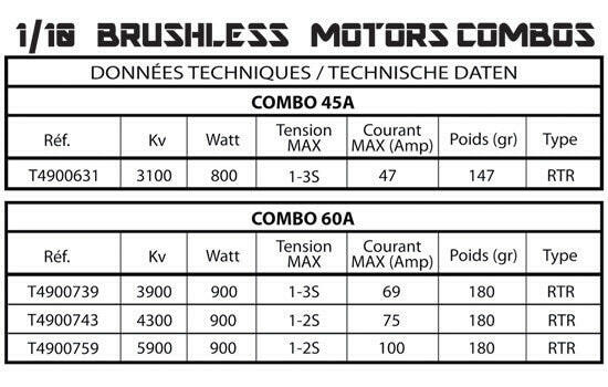 Combo moteur brushless 1/10 Piste 5900KV T2M T4900759 Axe 3,175mm - Breizh Modélisme.