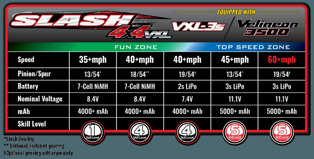 Traxxas Slash 4X4 VXL brushless HD 68386-4 bleu - Breizh Modélisme.